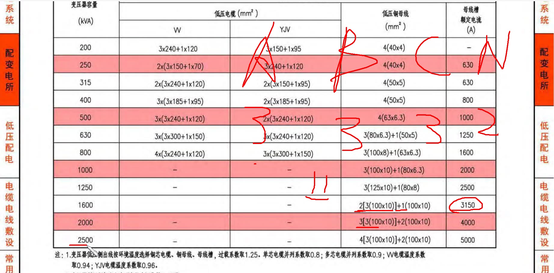 跟据变压器电工如何选择低压侧的电缆哔哩哔哩bilibili