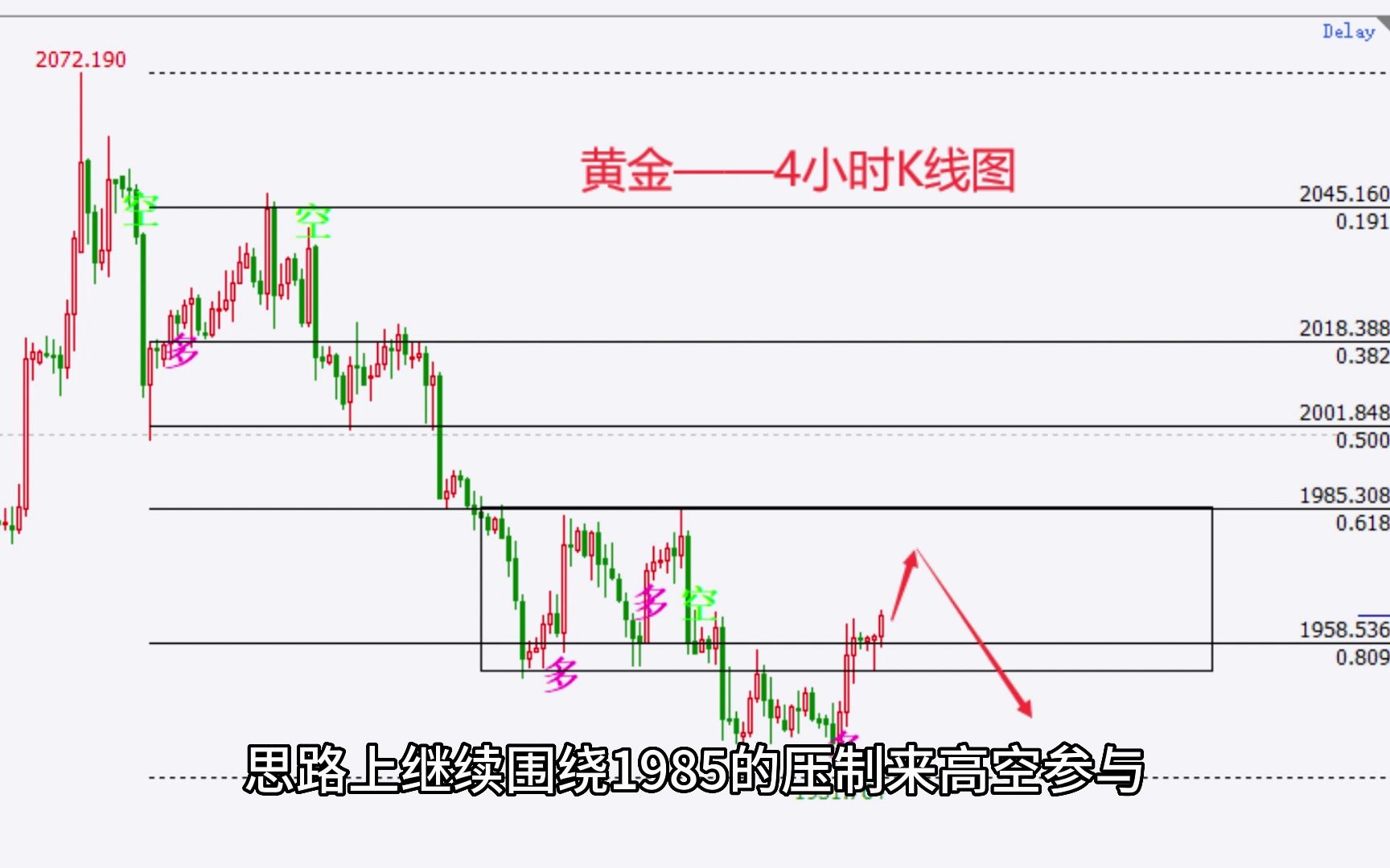 黄金价格走势——技术分析哔哩哔哩bilibili