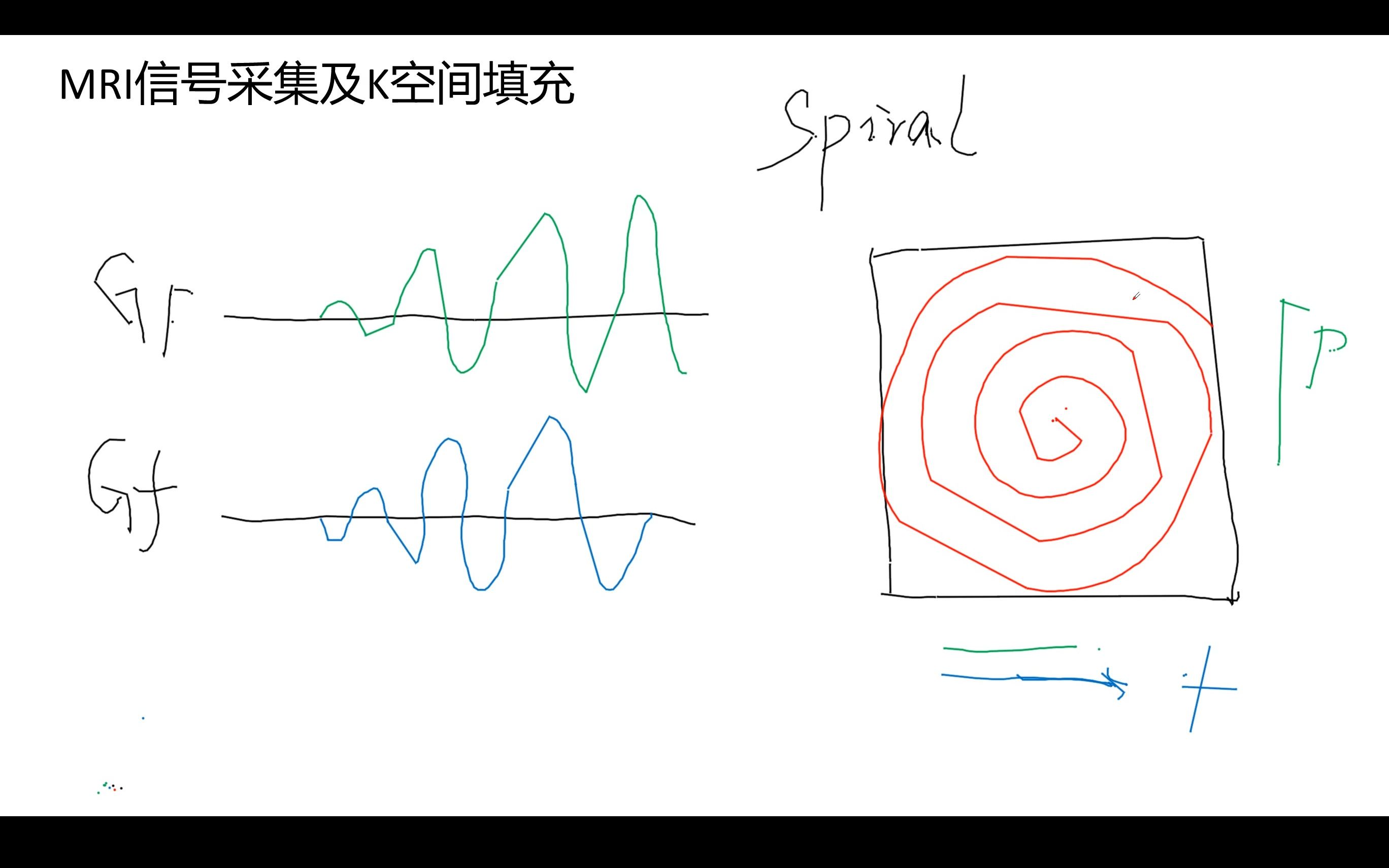 MRI信号采集及K空间填充(手写版)哔哩哔哩bilibili