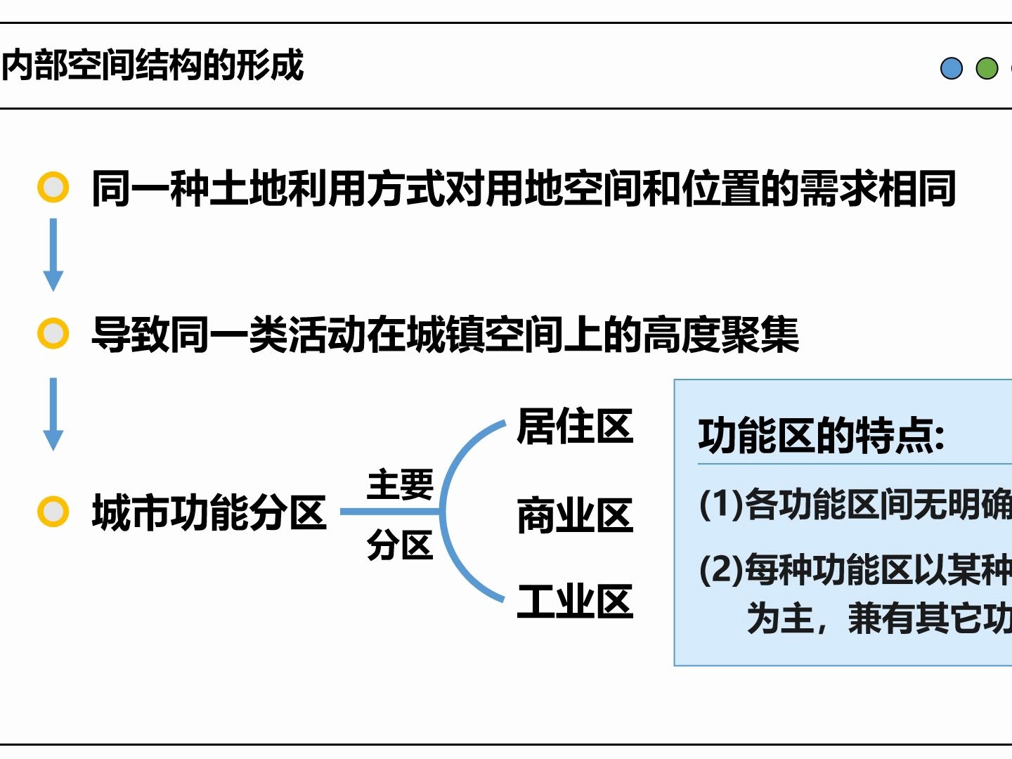 2.1.2 城镇的内部空间结构——以汕头中心城区为例哔哩哔哩bilibili