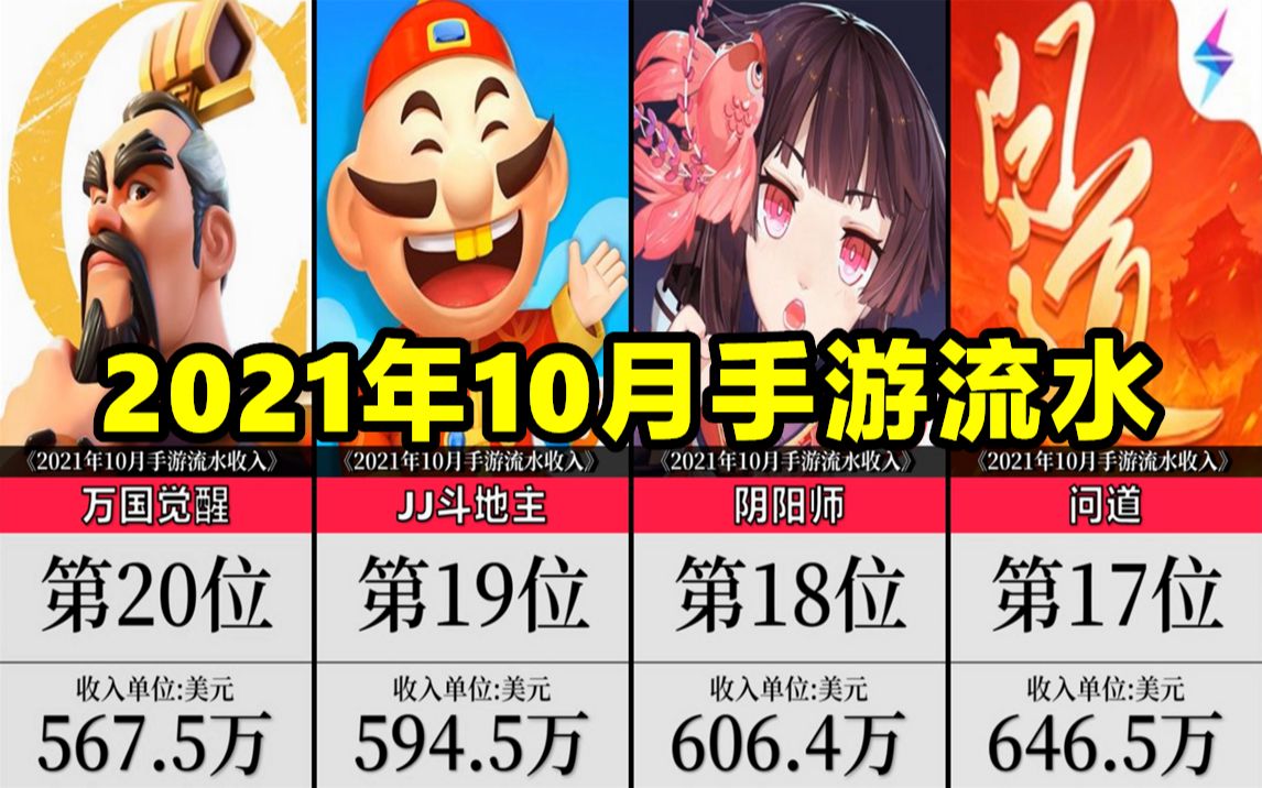 2021年10月手游流水收入,英雄联盟进入前二!【数据排名】手机游戏热门视频