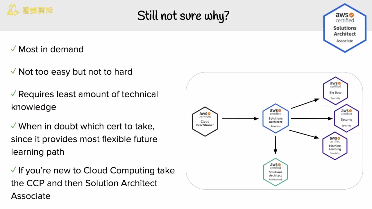 [图]AWS Certified Solutions Architect - Associate 2020 (PASS THE EXAM!)第一部分