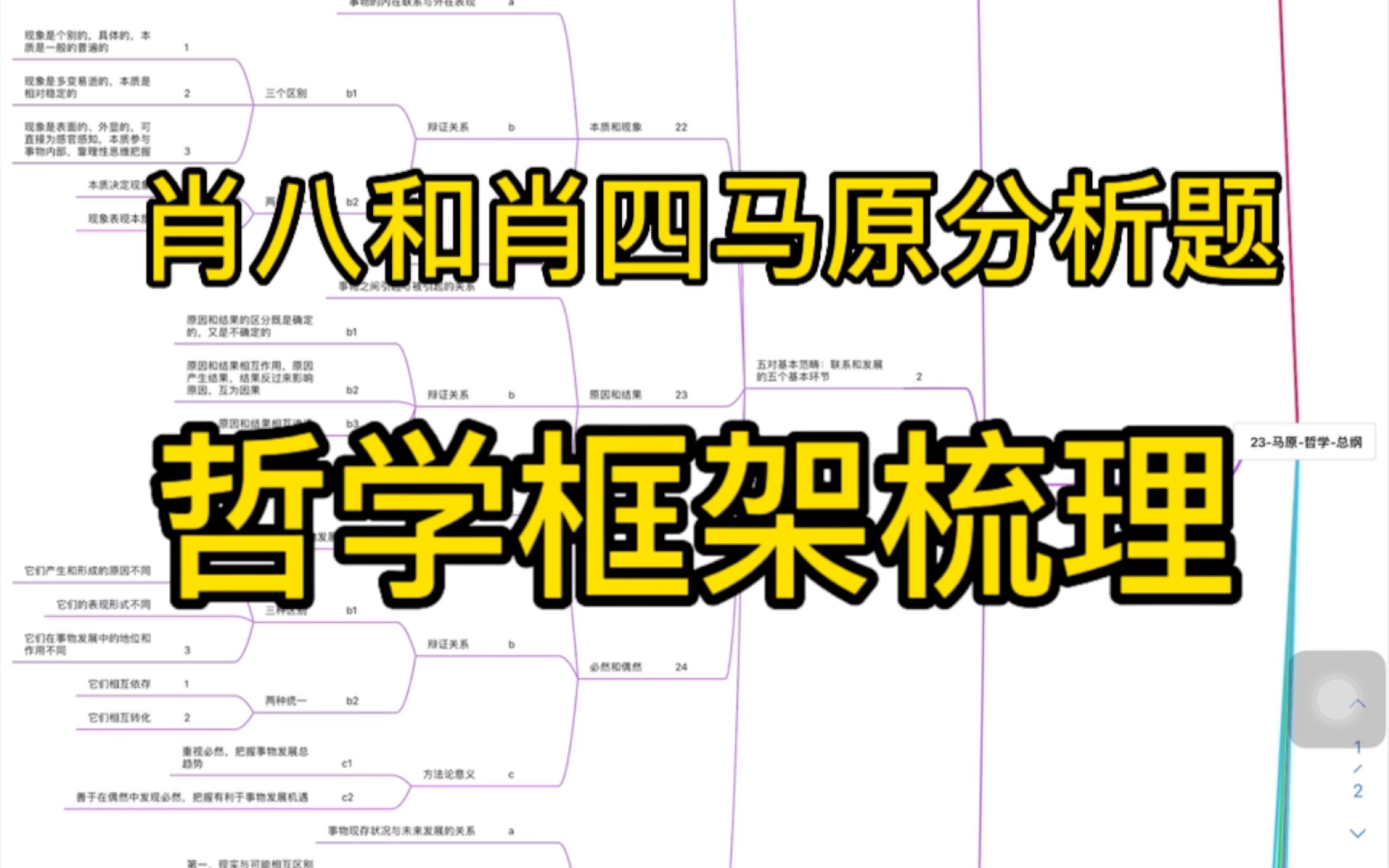 肖八、肖四马原分析题,哲学框架梳理哔哩哔哩bilibili