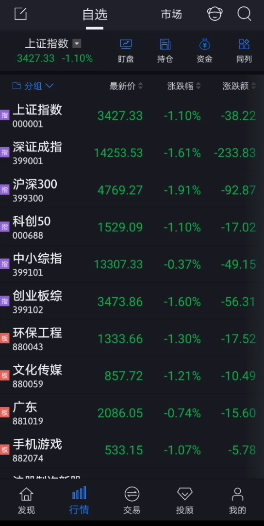 辣鸡股601728中国电信挂牌上市盘中差点破发价格第283期(210820期)股市有风险投资需谨慎哔哩哔哩bilibili