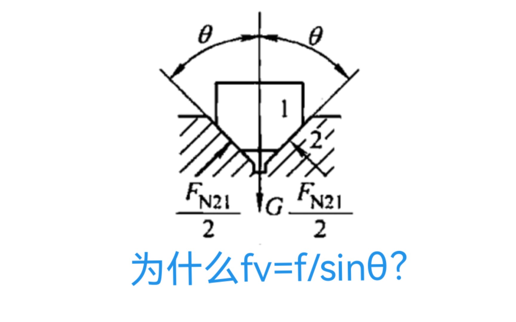 机械原理每日一题槽面当量摩擦系数证明哔哩哔哩bilibili