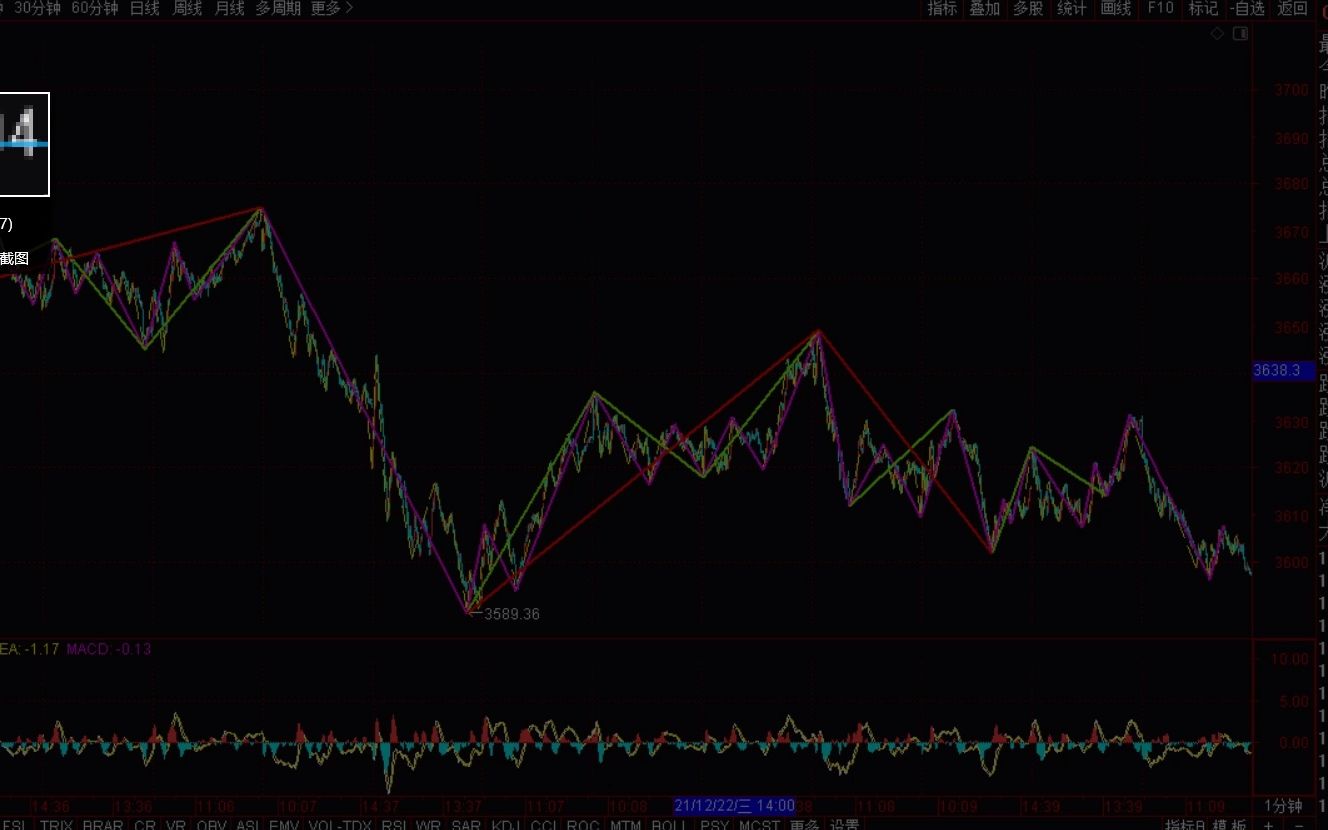 [图]《2021-12-29上证指数之缠论分析》