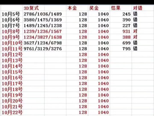 本期3D开出的结果为795很遗憾个位差一个,明天继续努力,争取拿下!哔哩哔哩bilibili