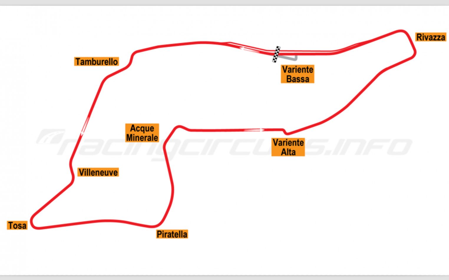 F1老赛道介绍 意大利Imola伊莫拉赛道 赛车计划2哔哩哔哩bilibili