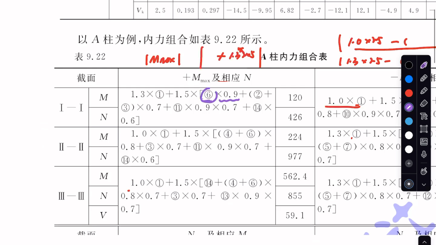 崔Andy:单层厂房内力组合 最大正、负弯矩及对应轴力组合哔哩哔哩bilibili