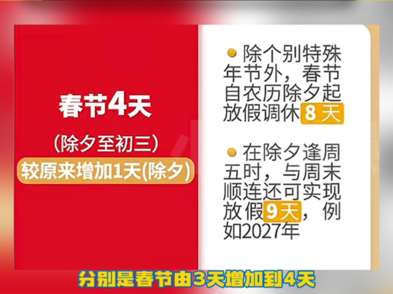 打工人终于等到这一天,法定节假日增加2天!哔哩哔哩bilibili