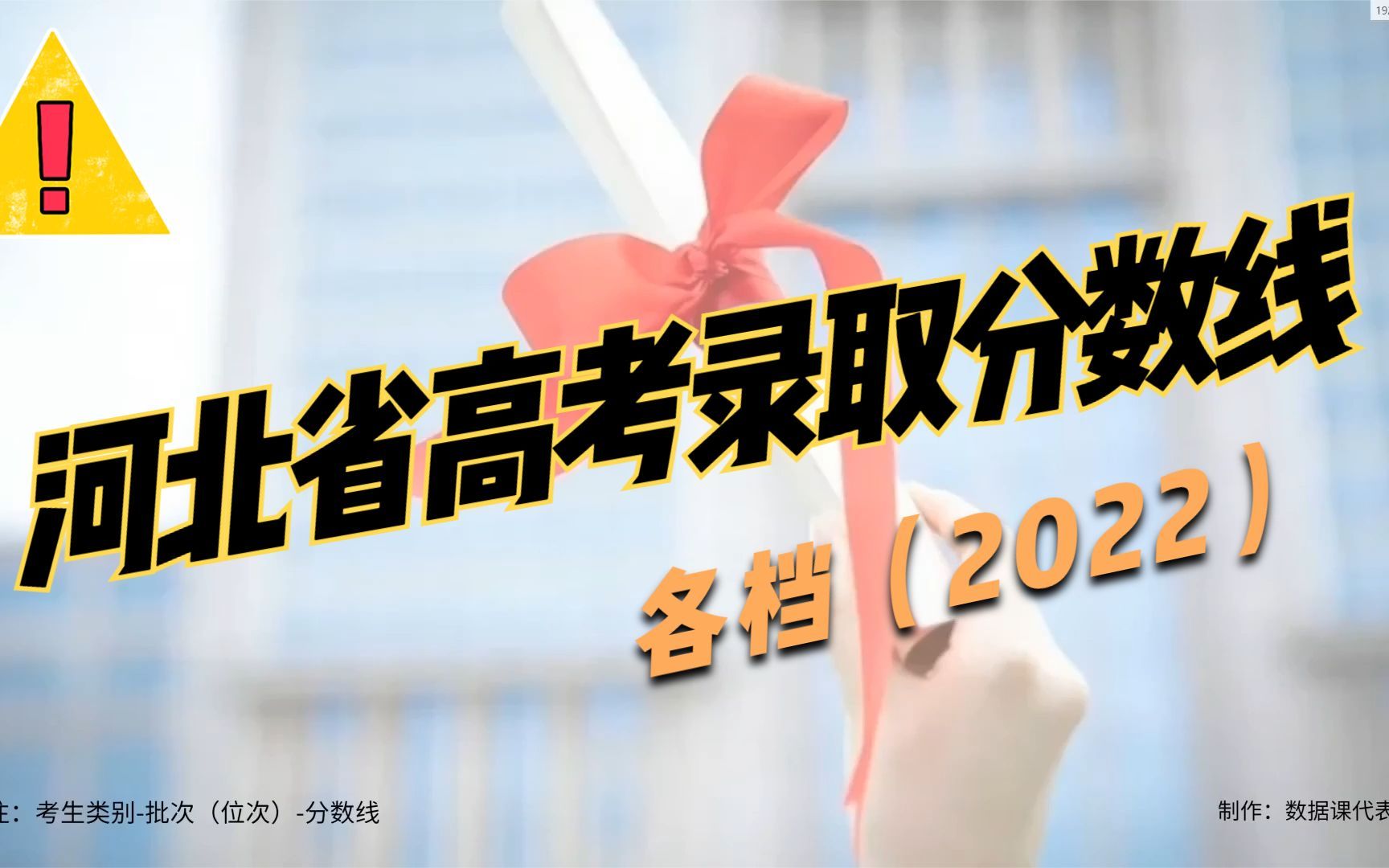 2023年高考需知!河北省2022年高考录取分数线一览表(各档)!哔哩哔哩bilibili