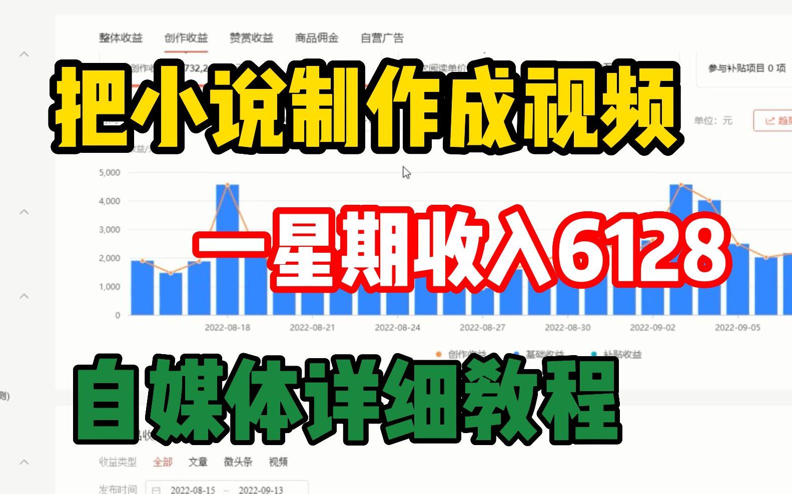 [图]小说推文副业，一单6元，一天100单，冷门又长久的项目！