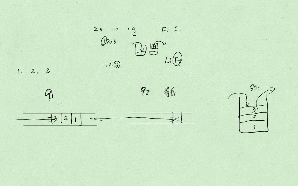 leetcode 225. Implement Stack using Queue 使用栈实现队列哔哩哔哩bilibili