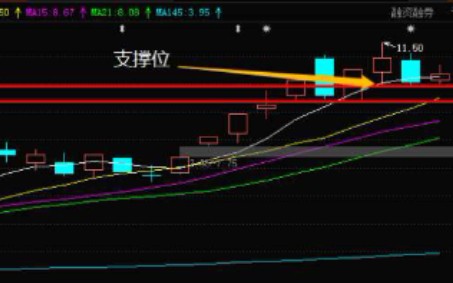 省广集团为何一夜暴毙,后期还有没有操作可能性?哔哩哔哩bilibili