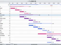 下载视频: 最好用的甘特图协作软件， 在本地免费部署教程！