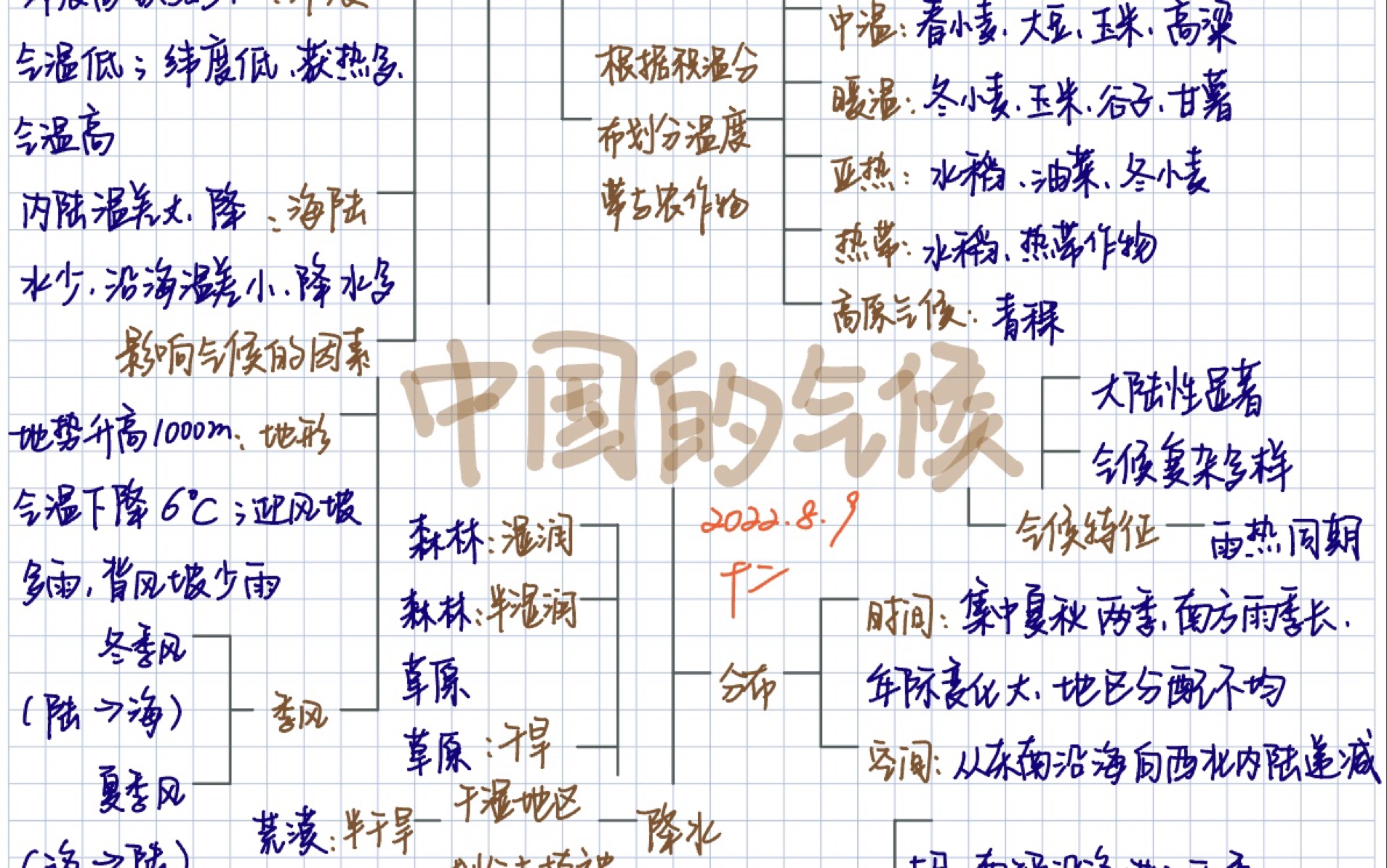 [图]我的高中地理思维导图（15）：中国的气候