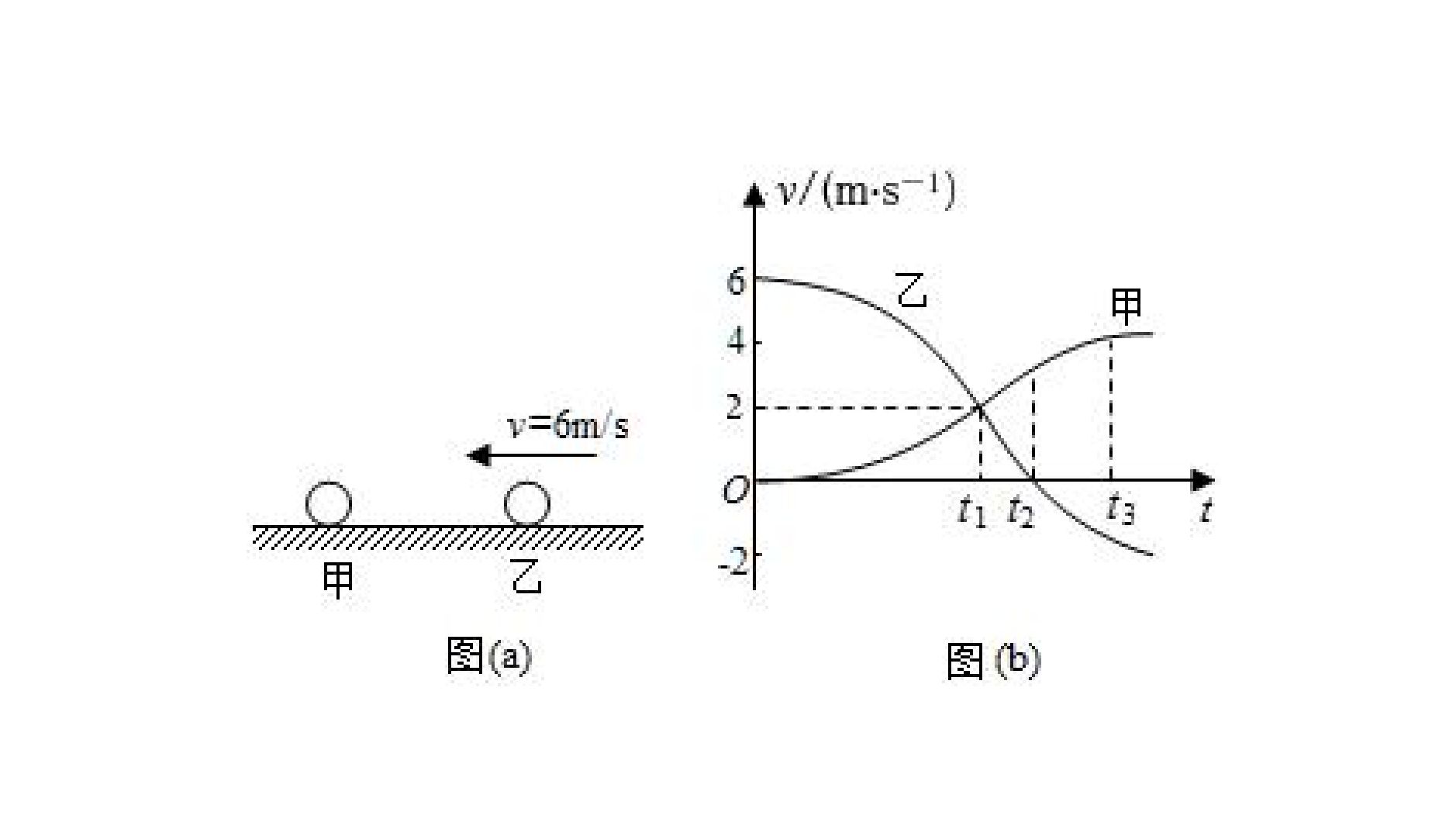 【高考物理每日一題】組合碰撞(4)