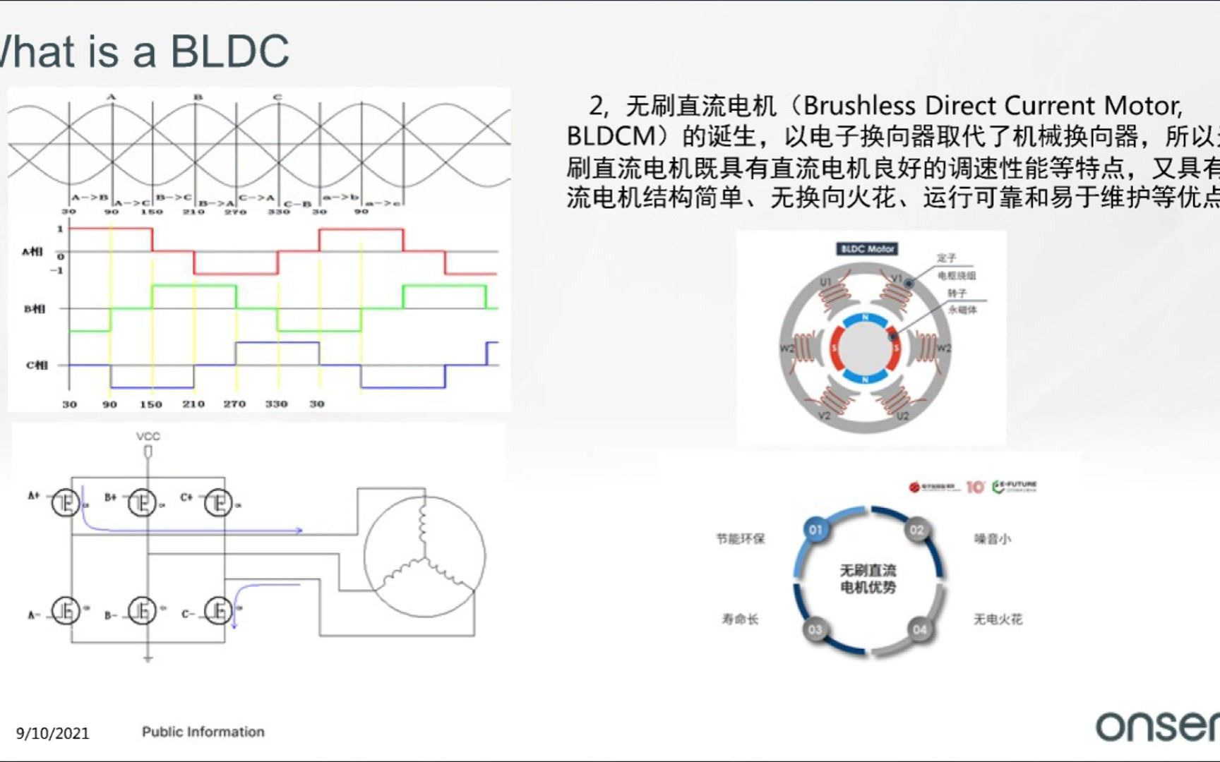 【新晔电子研讨会】安森美高能效BLDC电机驱动和控制方案,赋能工业应用哔哩哔哩bilibili