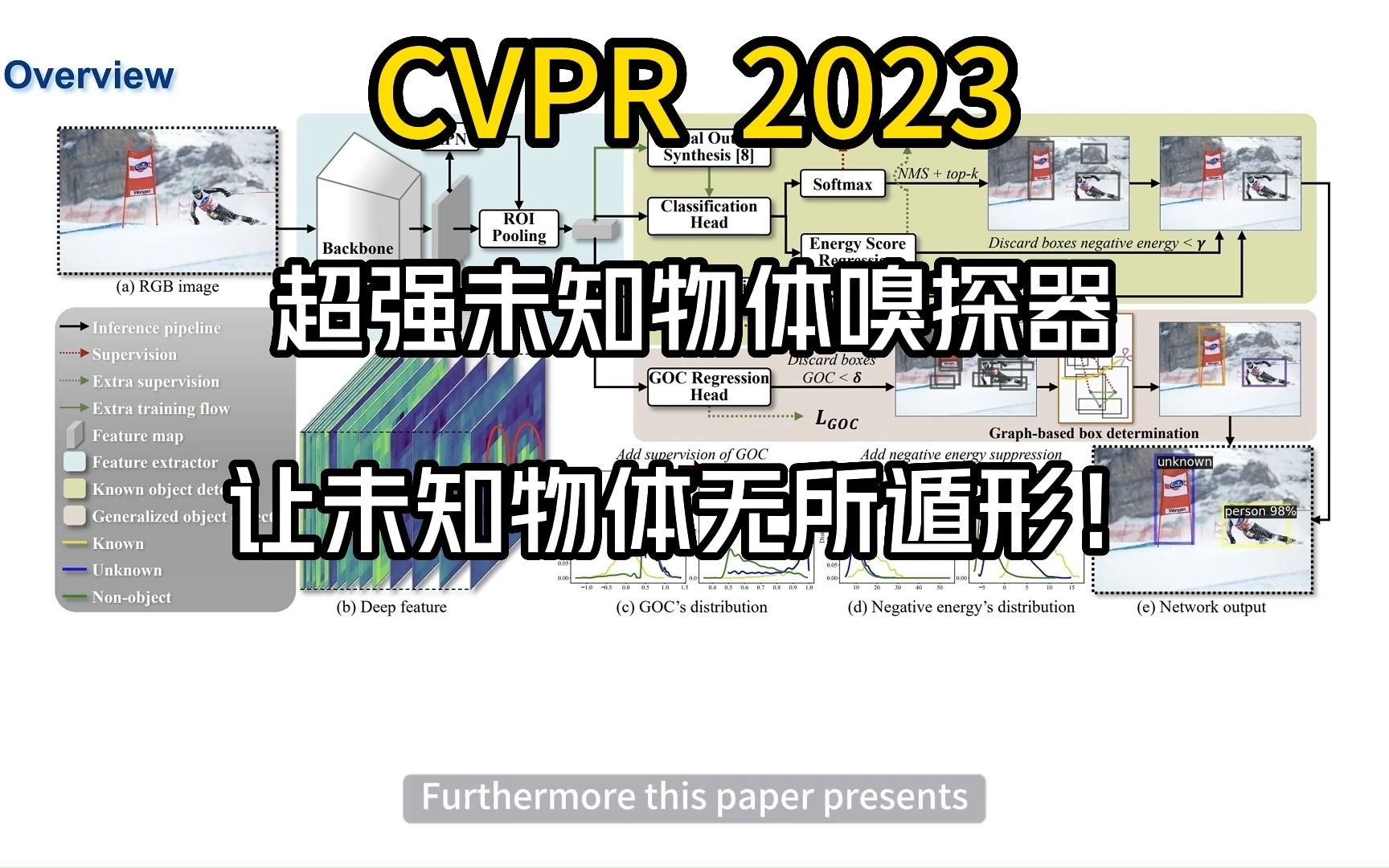 CVPR 2023 【已开源】| 北邮和重邮联合发布,未知物体嗅探器:不要对未知物体视而不见哔哩哔哩bilibili