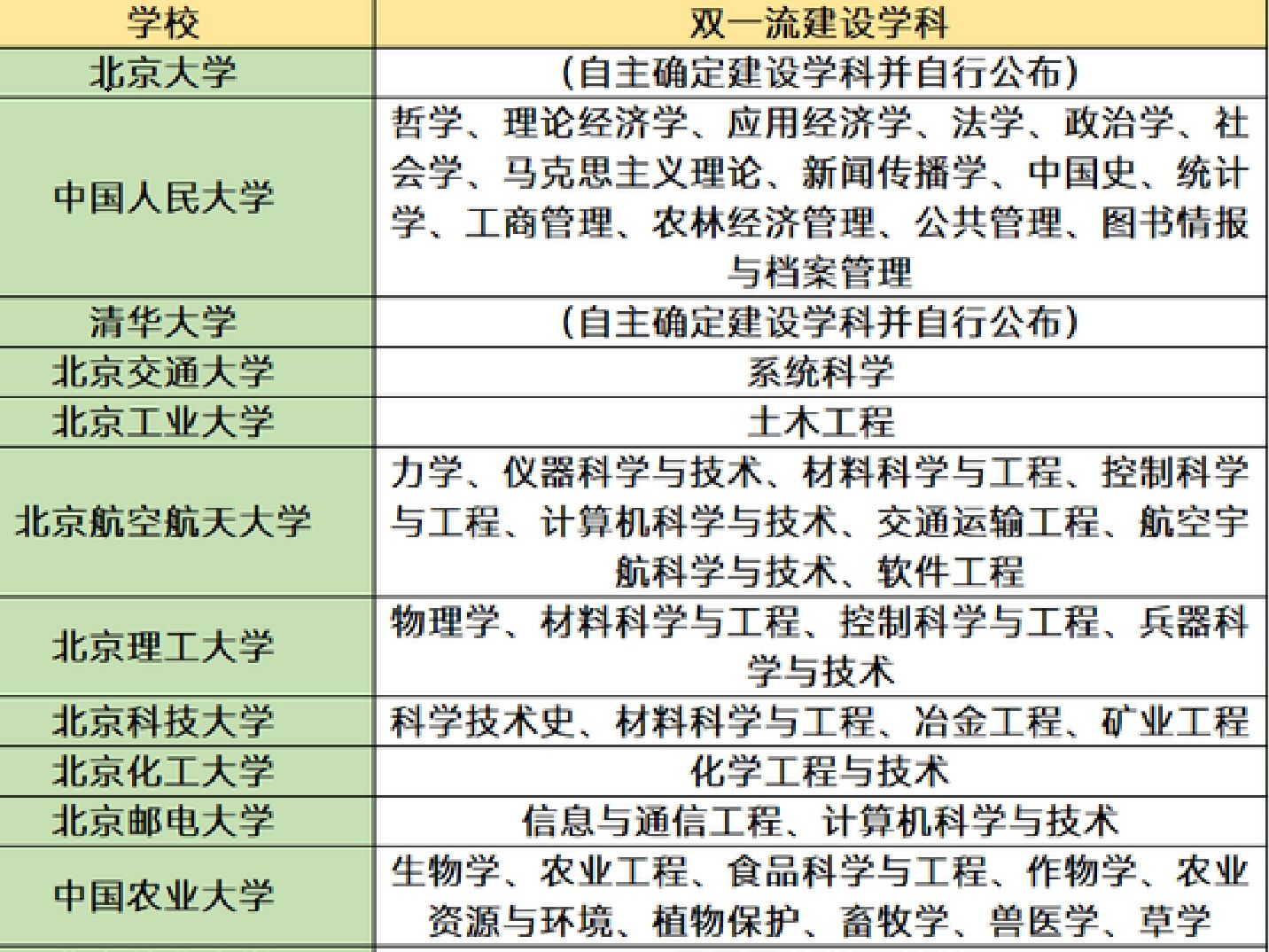 我国双一流高校超全汇总,哪些高校有望进入第三轮“双一流”?哔哩哔哩bilibili