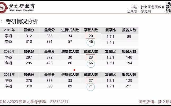 [图]【梦之研】2023苏州大学841应用光学高分学长考研经验分享