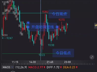 同花顺期货通GETPRICE调用高低点 画竖线指标公式代码分享在简介哔哩哔哩bilibili