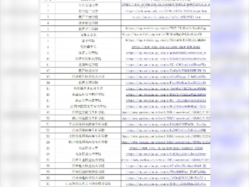 江西专科院校,为你推荐公办院校哔哩哔哩bilibili