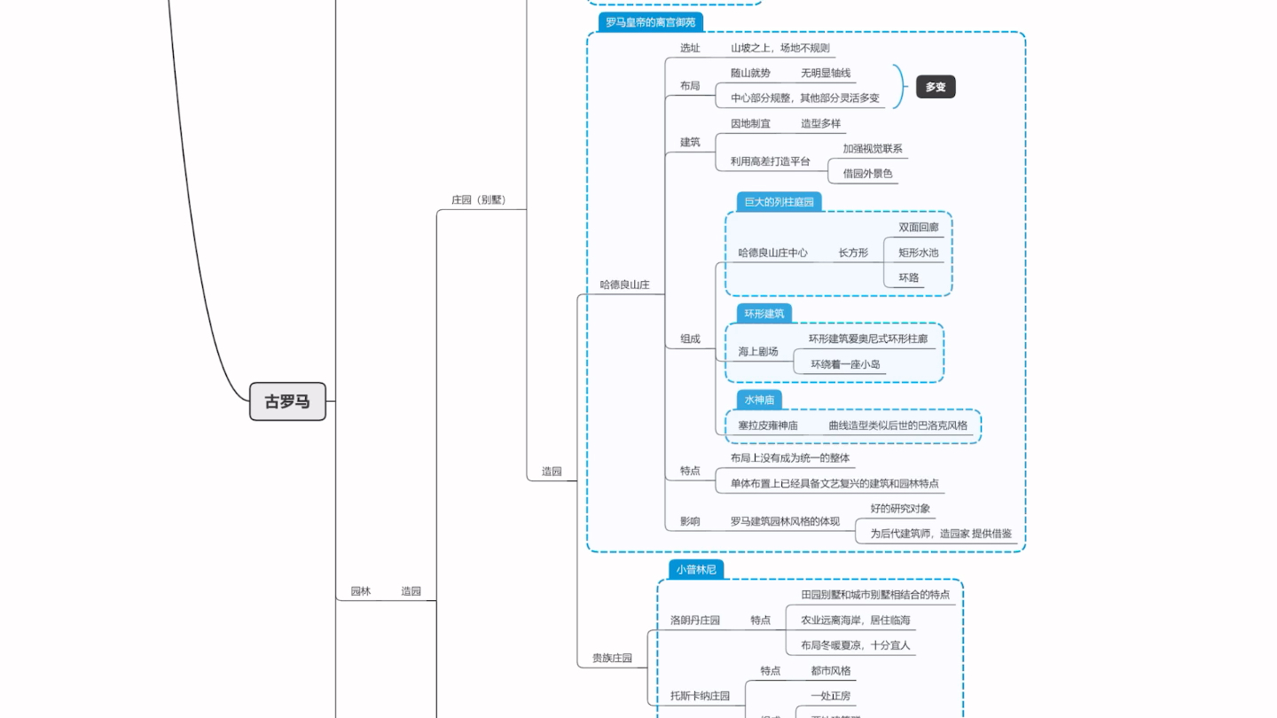 [图]古代园林—古罗马园林