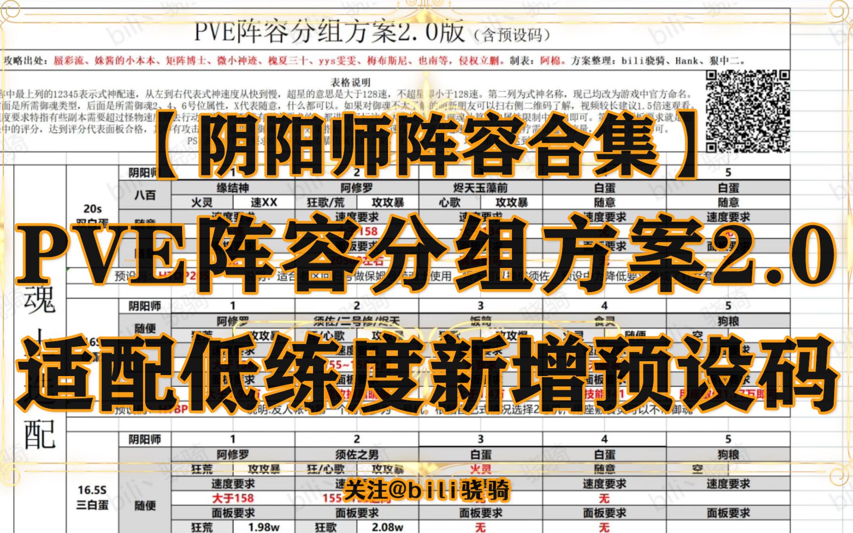 【阴阳师阵容合集】PVE阵容分组文案2.0 适配低练度新增预设码阴阳师