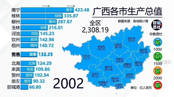 1978~2023 广西各市gdp