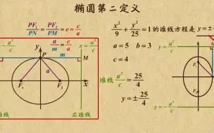 Download Video: 《6》椭圆第二定律