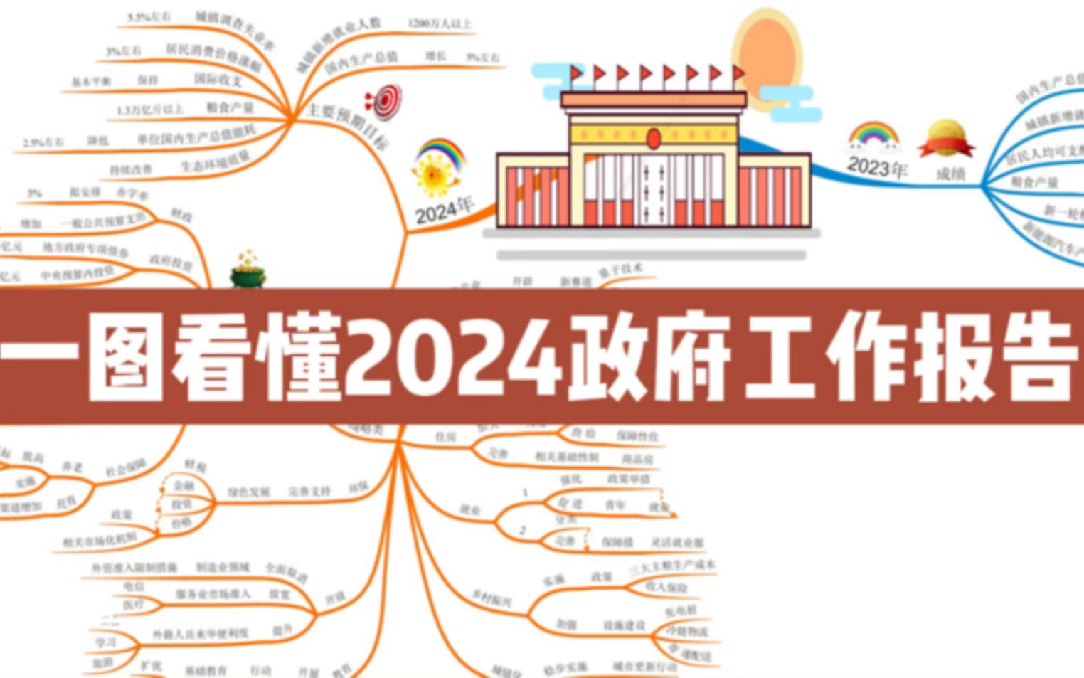 一图看懂2024年政府工作报告:事关每个人的切身利益,一图看懂能帮助自己省很多𐟒𐬤𙟨𕚥𞈥䚰Ÿ’𐛥‘𒧉™]哔哩哔哩bilibili