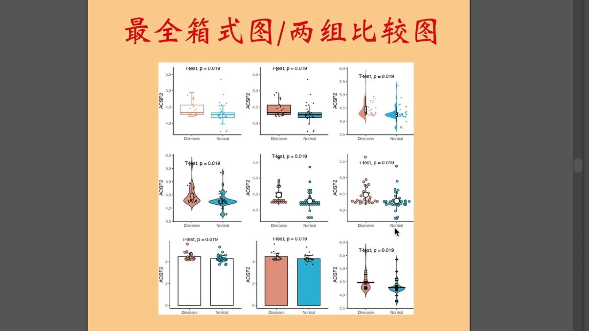 箱式图和散点图图片