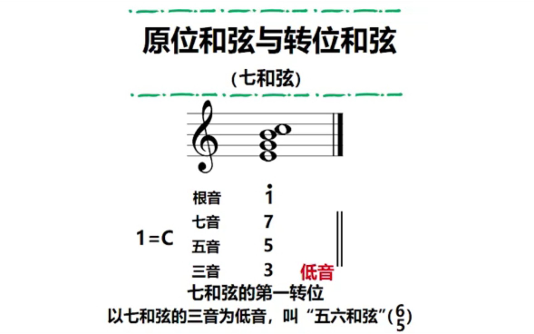 七和弦第一转位【分分钟教学系列】