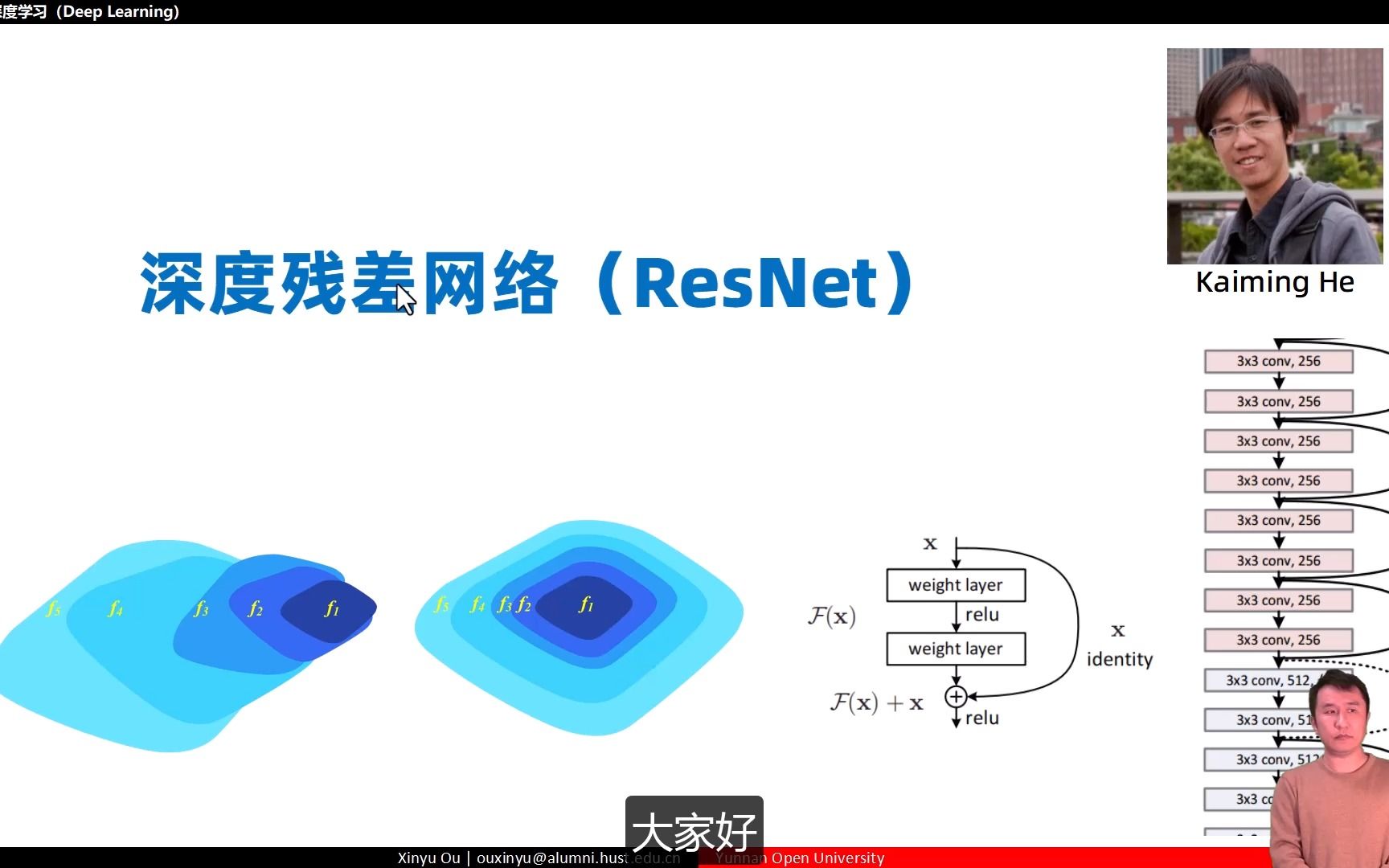 7.4.1 ResNet网络概述哔哩哔哩bilibili