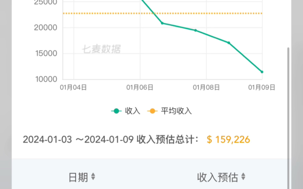 少女前线2进入1w流水保卫战1.9号手机游戏热门视频