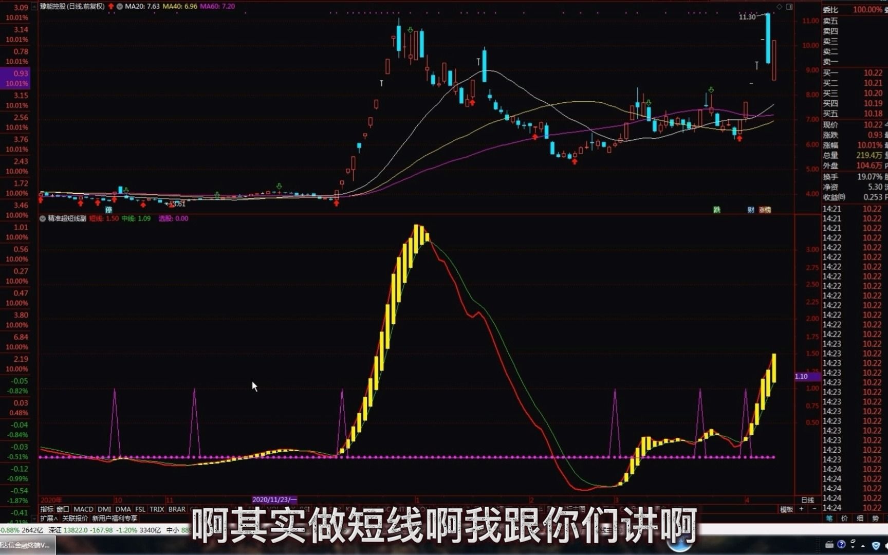 A股高胜率的MACD选股方法:二次金叉+选股公式,让你专抓牛股哔哩哔哩bilibili