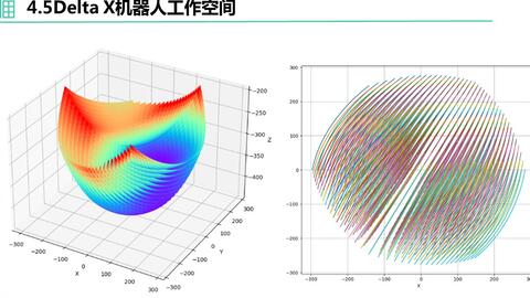 三 5 Delta X机器人的工作空间 哔哩哔哩