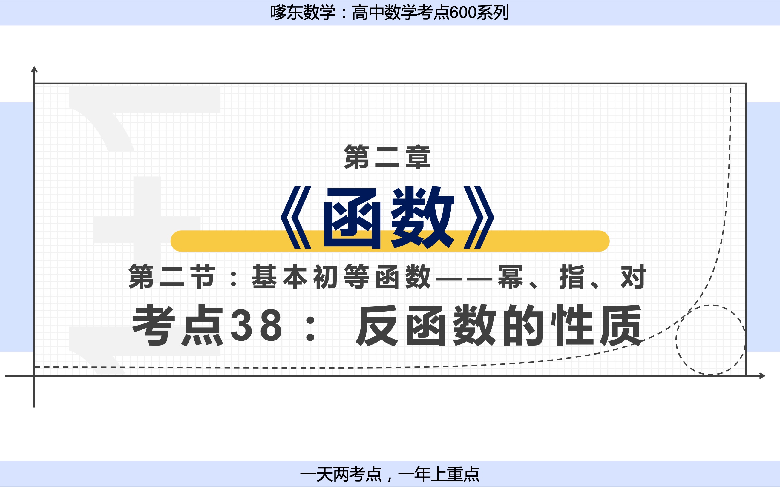 高中数学考点038:反函数的性质哔哩哔哩bilibili