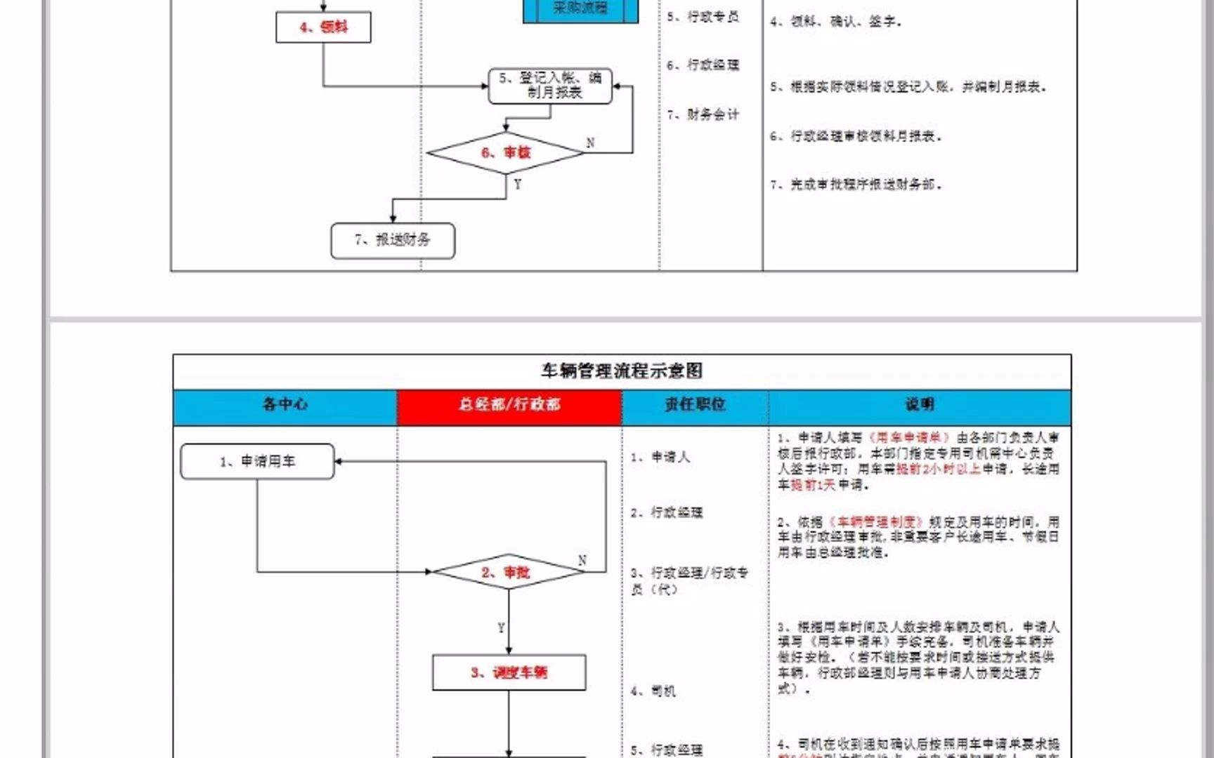 行政各模块工作流程图资料包哔哩哔哩bilibili