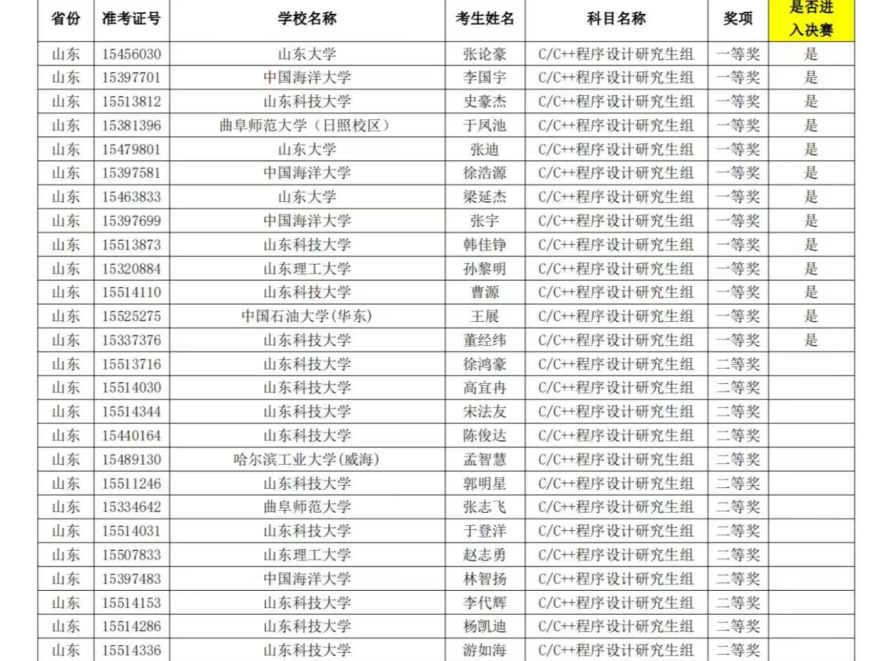 2024蓝桥杯省赛(软件赛)成绩已出哔哩哔哩bilibili