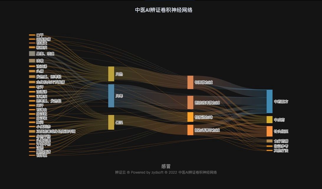 [图]经方大师六经辨证演示