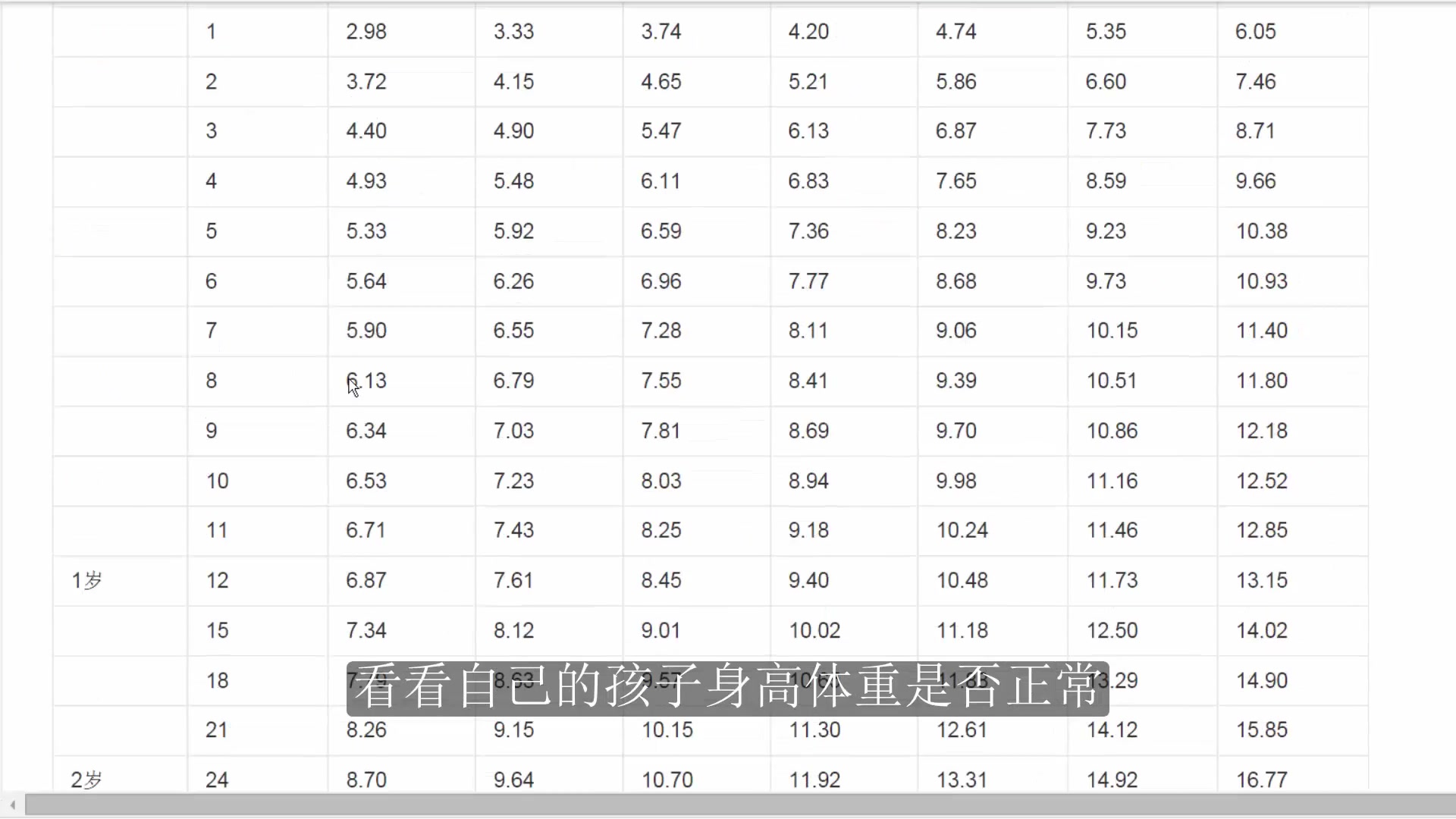 刘坚强儿童学《儿童长高操(5岁版)》11 身高标准对照表哔哩哔哩bilibili