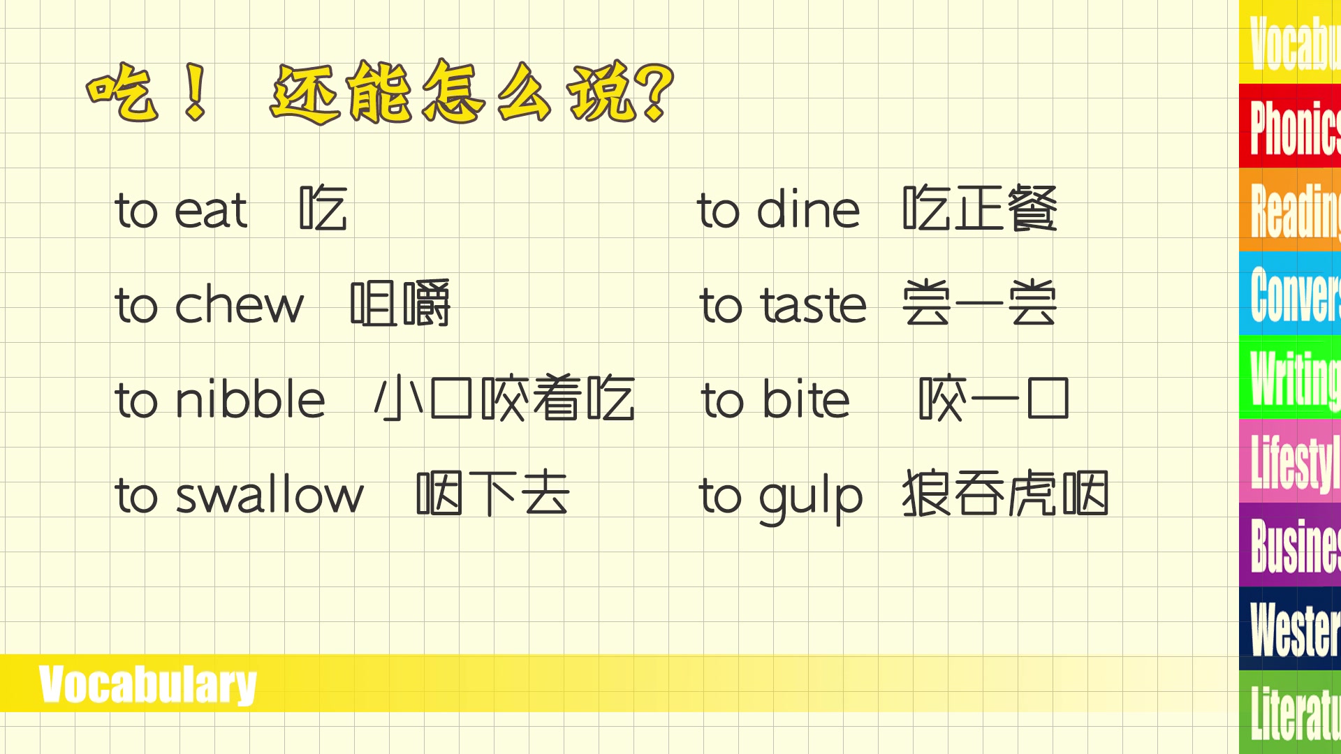 daisy零基础英文吃的各种说法