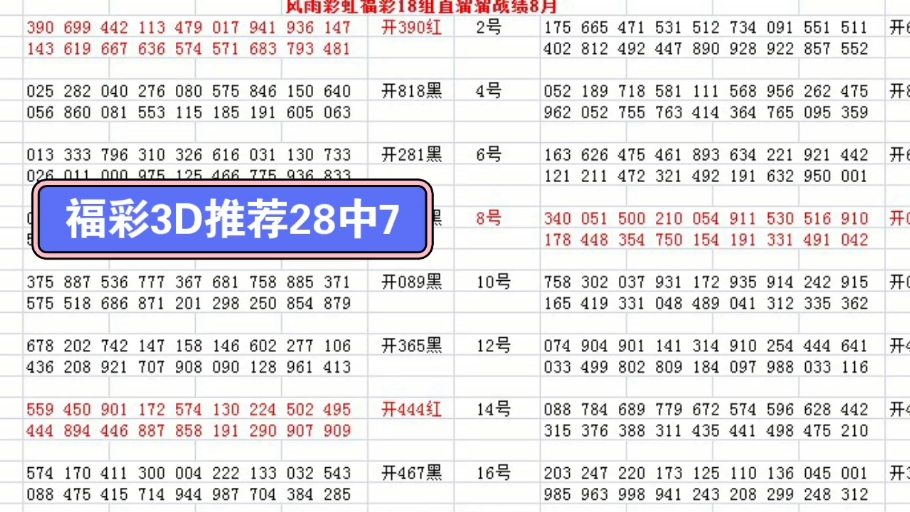 《彩虹3D》福彩3D最新方案直接拿下938直溜溜,家人们明天得继续加油冲击2连红.哔哩哔哩bilibili
