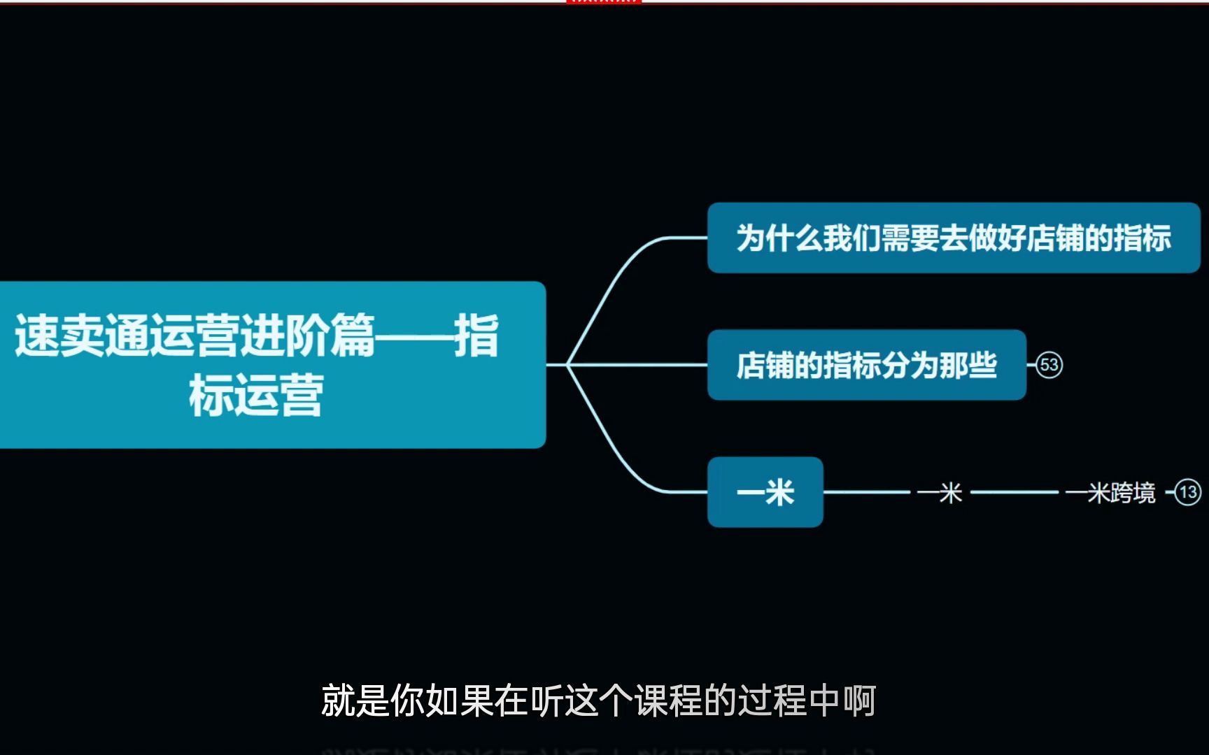 全球速卖通的指标运营哔哩哔哩bilibili