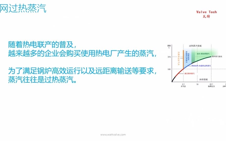 过热蒸汽特点和正确使用哔哩哔哩bilibili