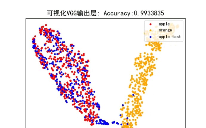 优秀作业 可视化自定义网络VGG分类器的输出层TSNE可视化降维结果展示 (含测试集)哔哩哔哩bilibili