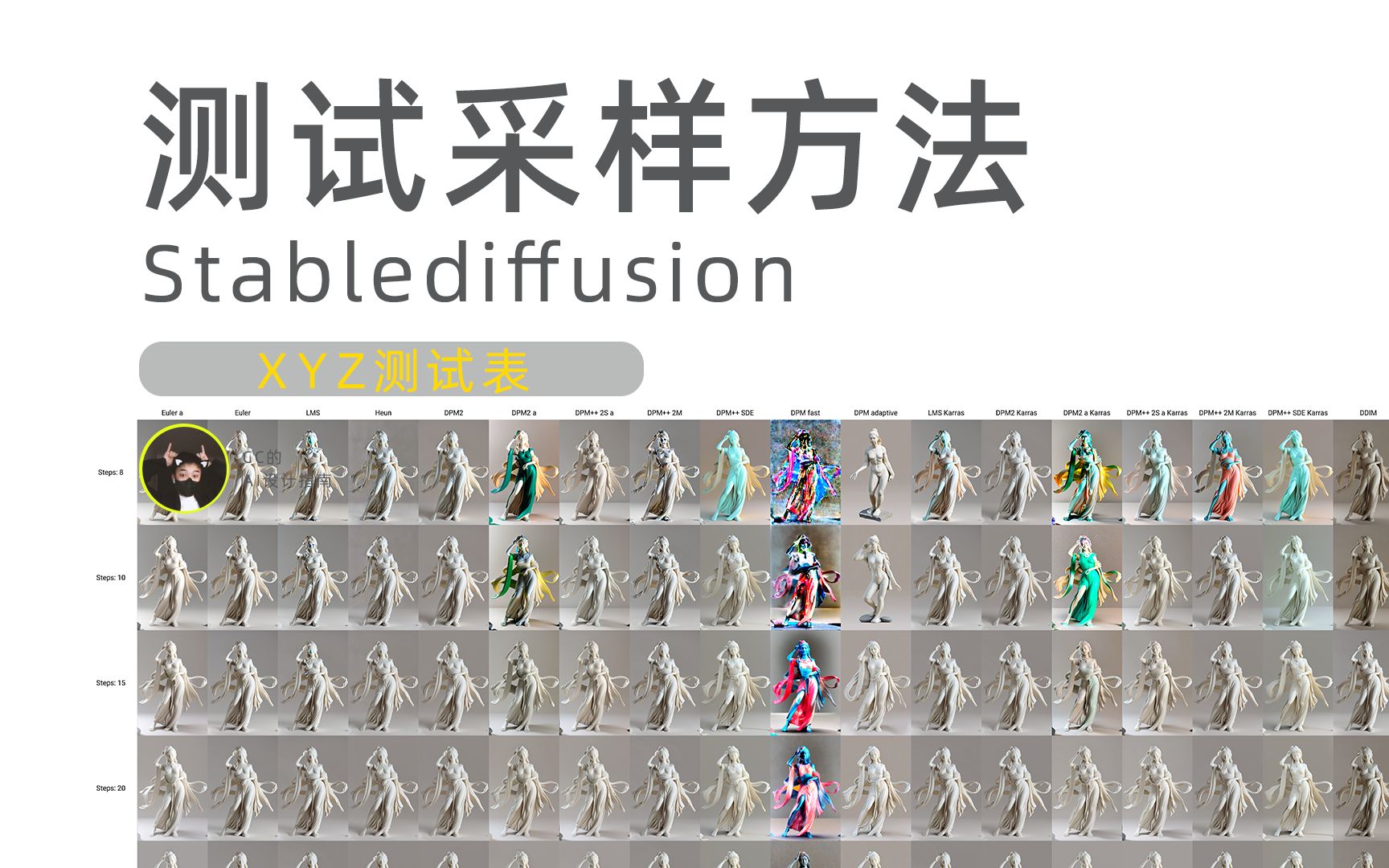 stable diffusionlora训练,用XYZ表测试采用方法和迭代步数哔哩哔哩bilibili