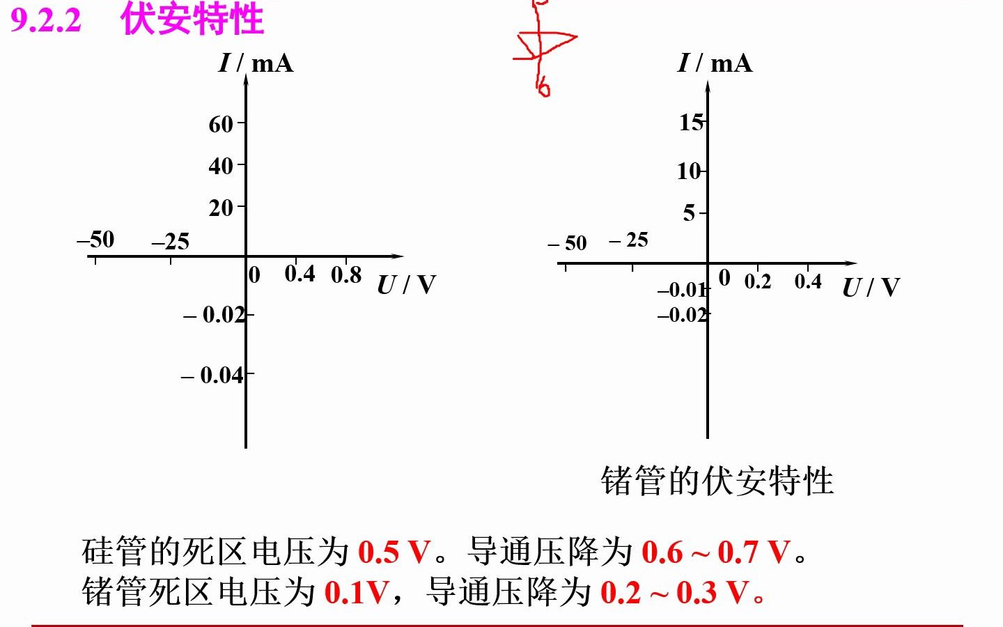 9 半导体及二极管13 二极管.mp4哔哩哔哩bilibili